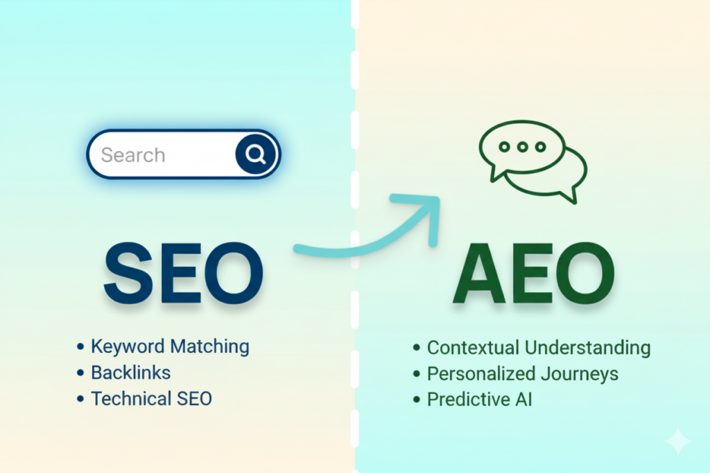 AEO vs. SEO
