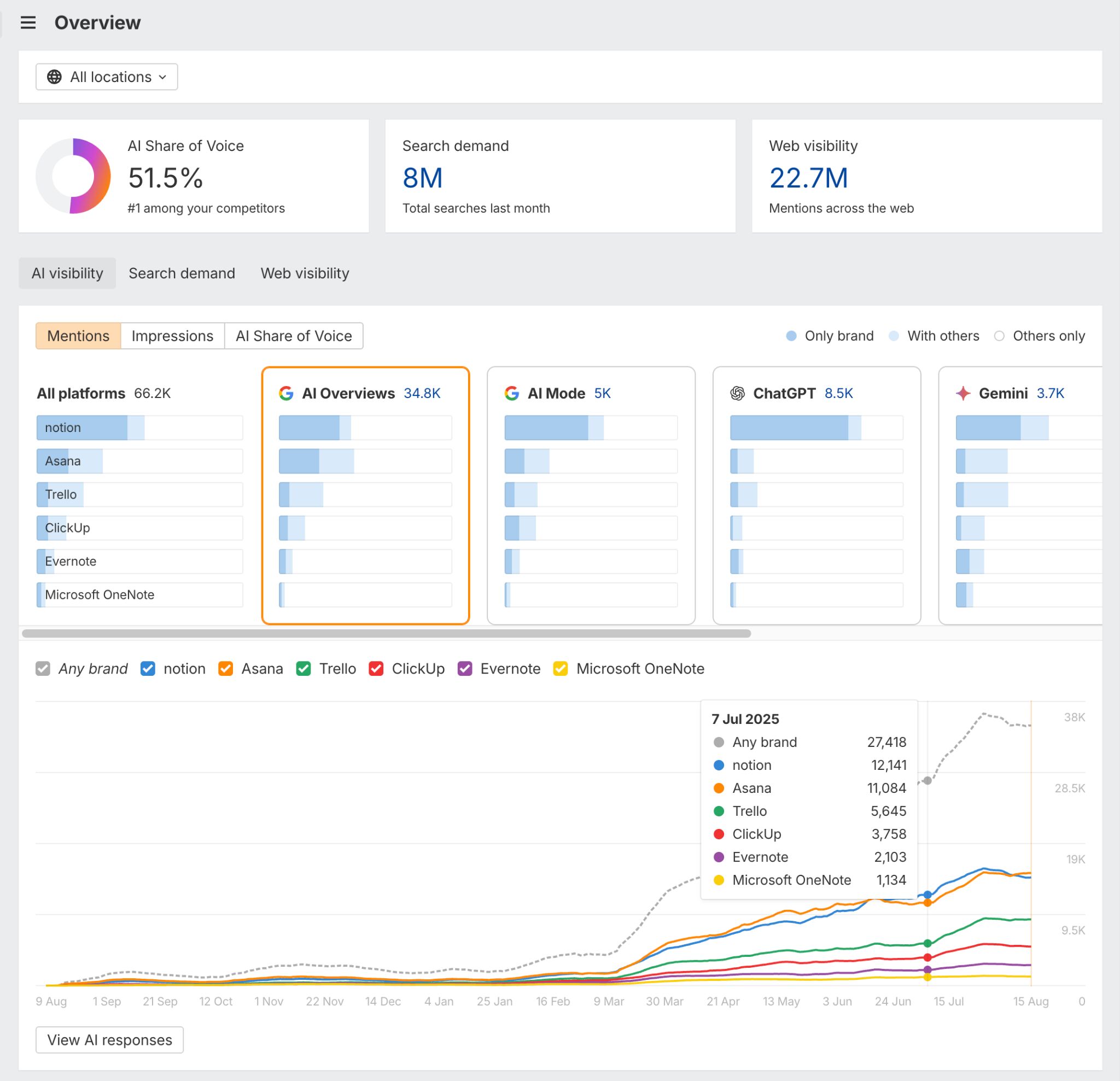 AEO Metrics For the AI Era