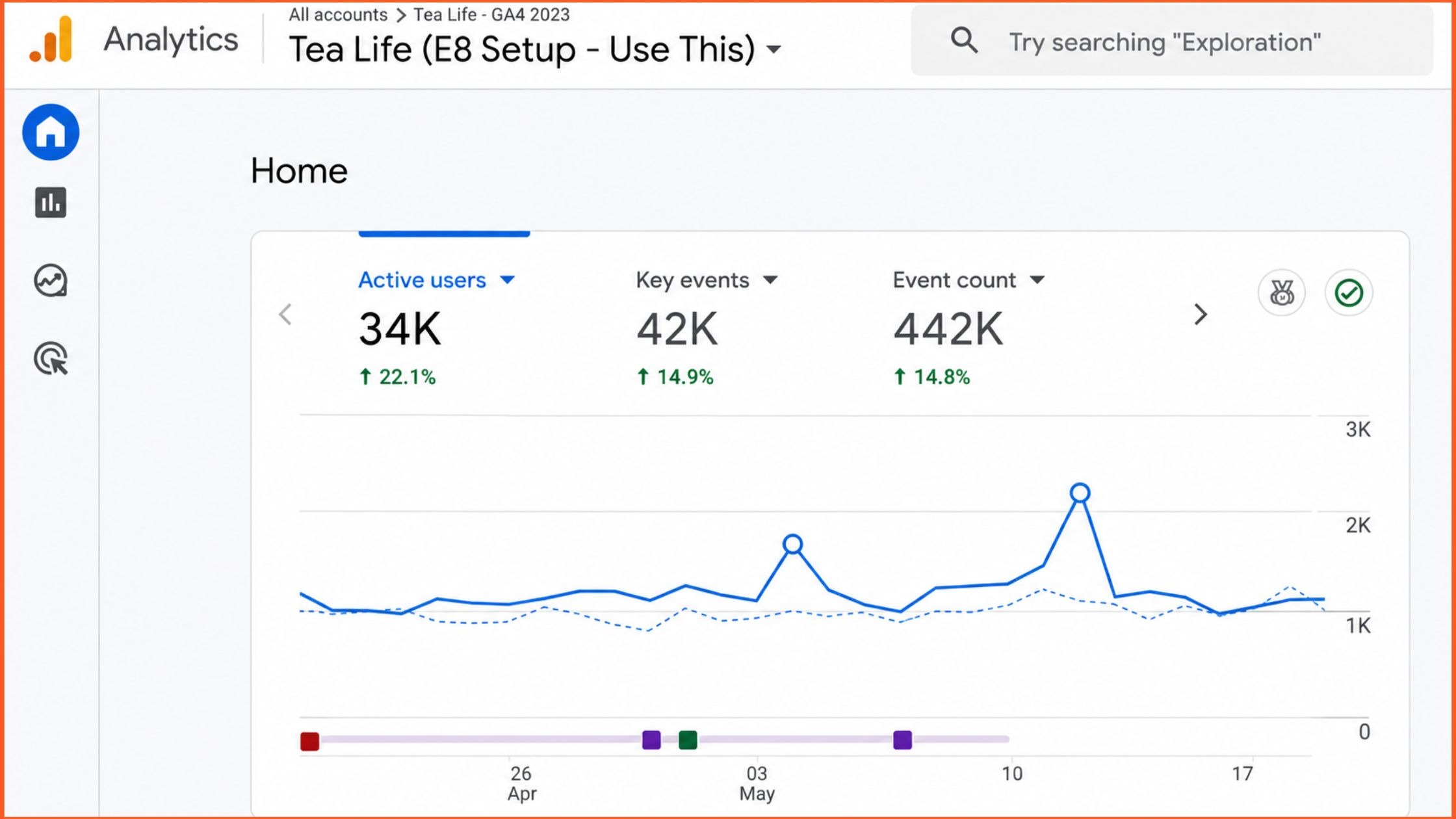 Analytics TeaLife