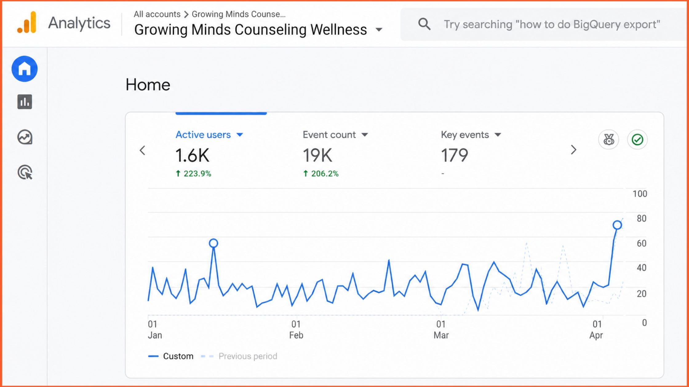 Analytics growingmindscounselingwellness