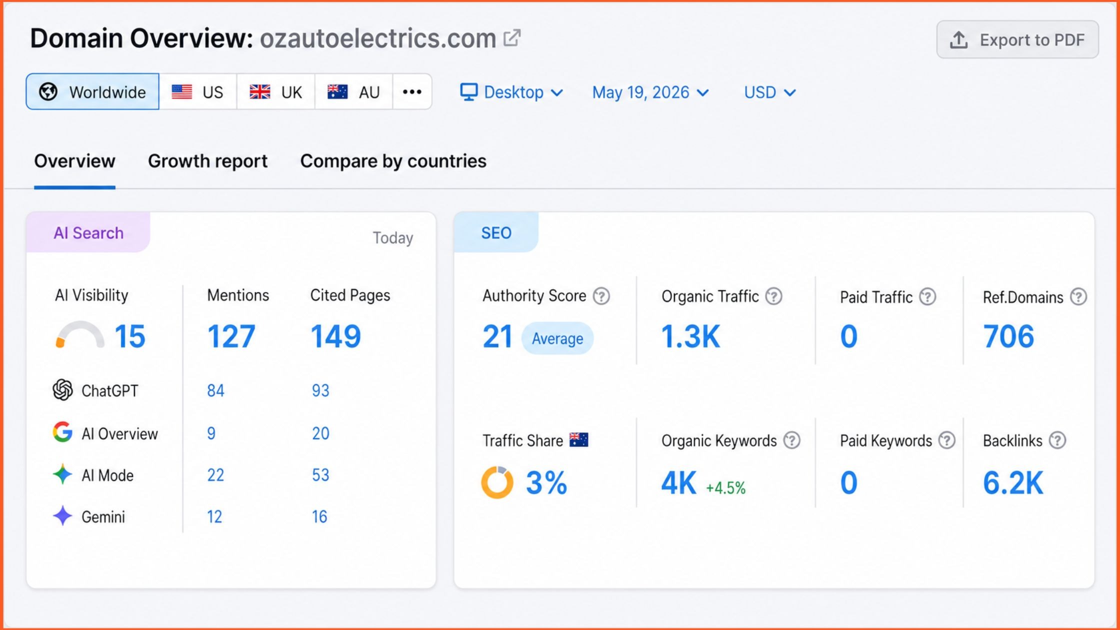 OZ