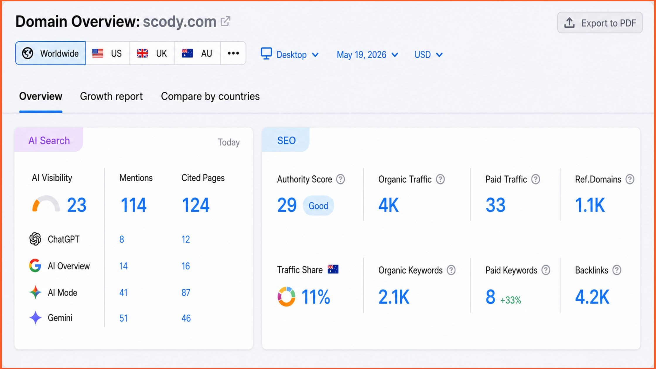 SCODY